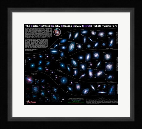 Framed Lifestyles of the Galaxies Next Door Print