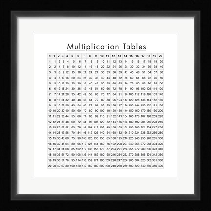 Framed Multiplication Table Print