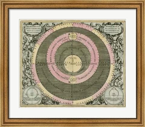 Framed Planetary Chart II Print