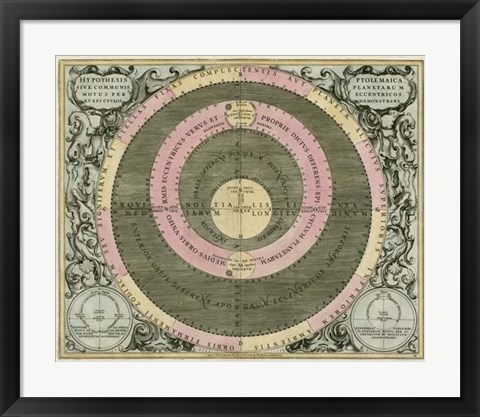Framed Planetary Chart II Print