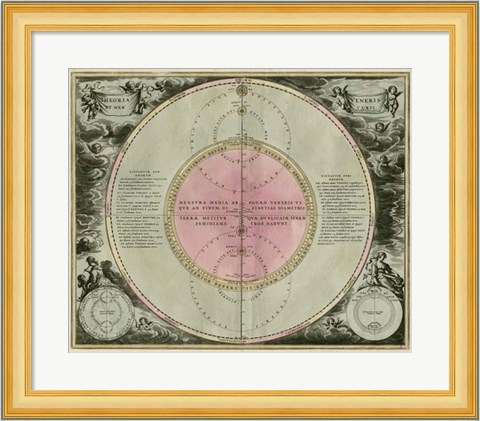 Framed Planetary Chart IV Print