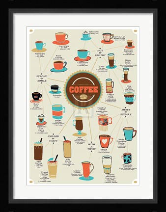 Framed World of Coffee Print