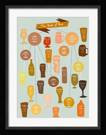 Framed Best of Beer Print