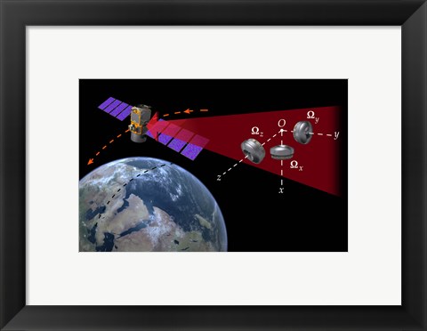 Framed Illustration of the reaction-wheel attitude control system on a spacecraft Print