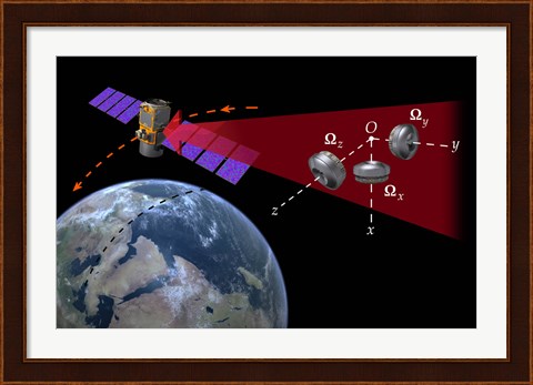 Framed Illustration of the reaction-wheel attitude control system on a spacecraft Print