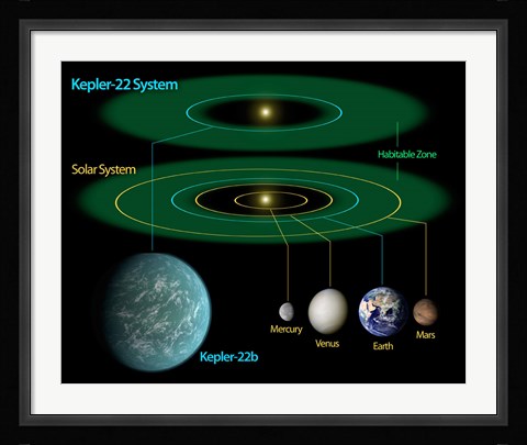 Framed This Diagram Compares our own Solar System to Kepler-22 Print
