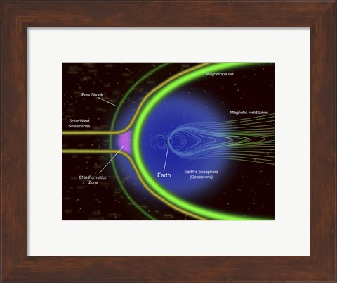 Framed Diagram of Energetic Neutral Atoms from a Region outside Earth&#39;s Magnetopause Print