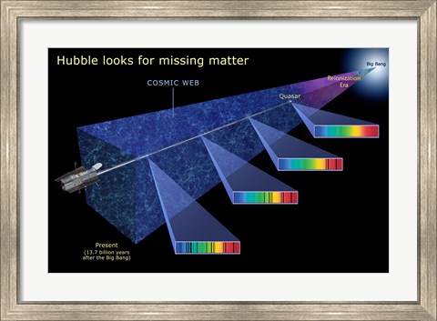 Framed Hubble Looks for Missing Matter Print