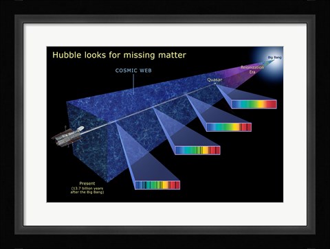 Framed Hubble Looks for Missing Matter Print
