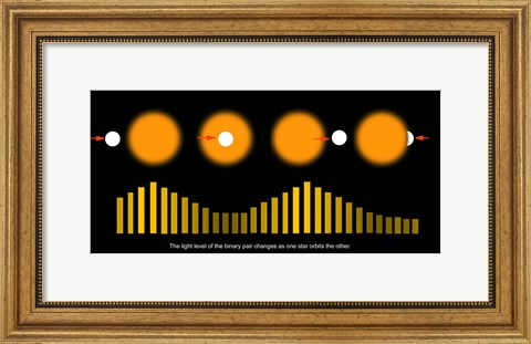 Framed Exoplanet Discovery Technique Diagram Print