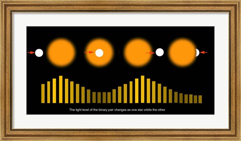 Framed Exoplanet Discovery Technique Diagram Print
