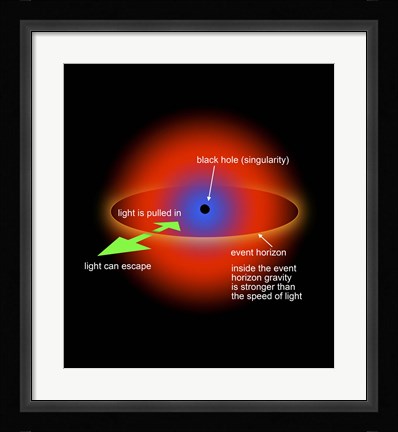 Framed Black Hole Singularity Diagram Print