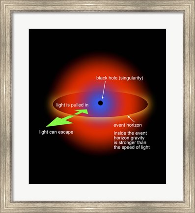 Framed Black Hole Singularity Diagram Print