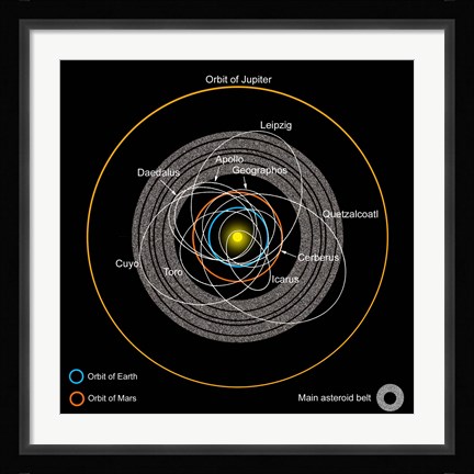 Framed Orbits of Earth-Crossing Asteroids Print