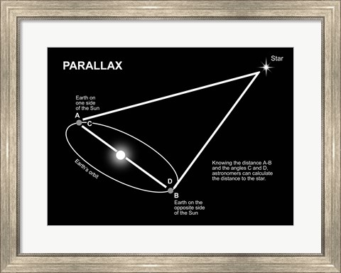 Framed Parallax Diagram Print