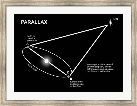 Framed Parallax Diagram Print