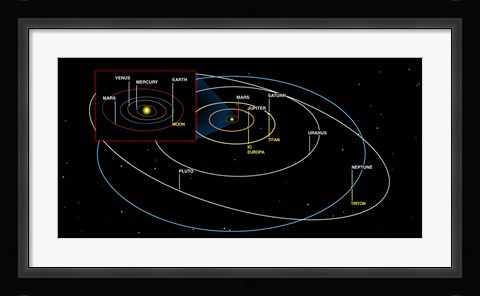 Framed Diagram of the Orbits of the Planets Print