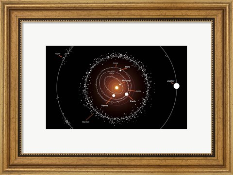 Framed Group of Asteroids and their Orbits around the Sun, Compared to the Planets Print