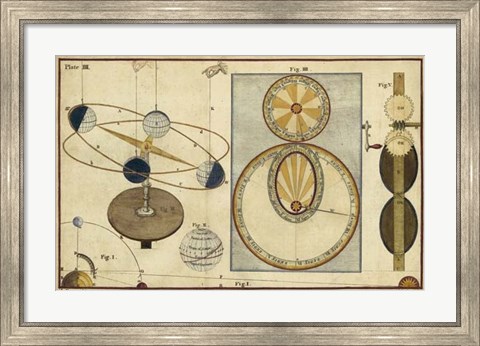 Framed Distance of Sun, Moon &amp; Planets Print