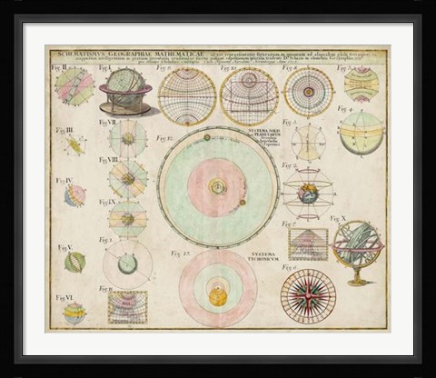 Framed Schematics, Mathematics &amp; Geography Chart Print