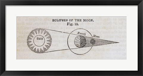 Framed Geography of the Heavens IV Print