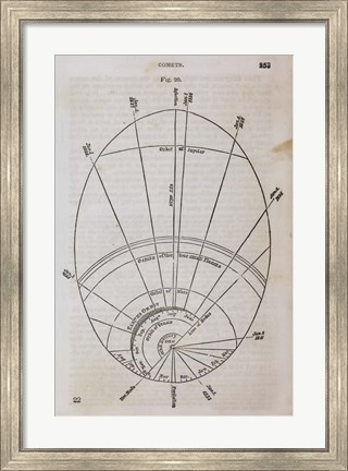 Framed Geography of the Heavens XI Print