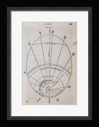 Framed Geography of the Heavens XI Print