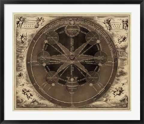 Framed Sepia Planetary Chart Print